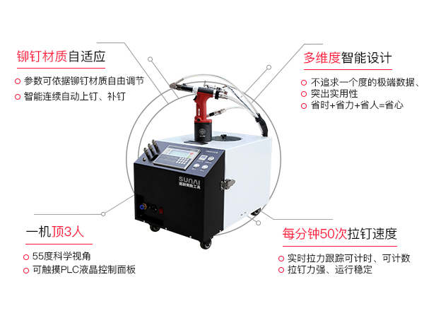 速耐自動送料拉釘機