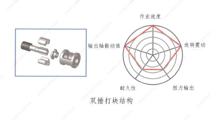 臺(tái)灣速耐雙捶打塊結(jié)構(gòu)